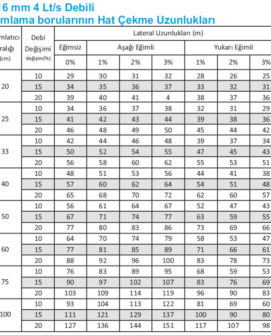 16mm 4Lt/s Debili -Hat Çekme Uzunlukları